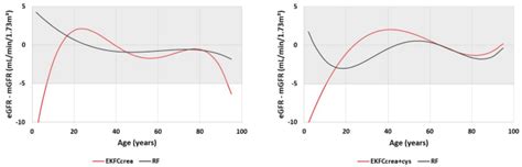 Comparison between the EKFC